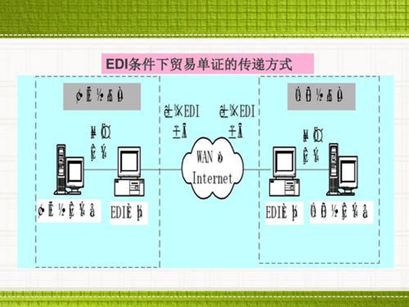 edi是什么費用？數(shù)據(jù)交換！